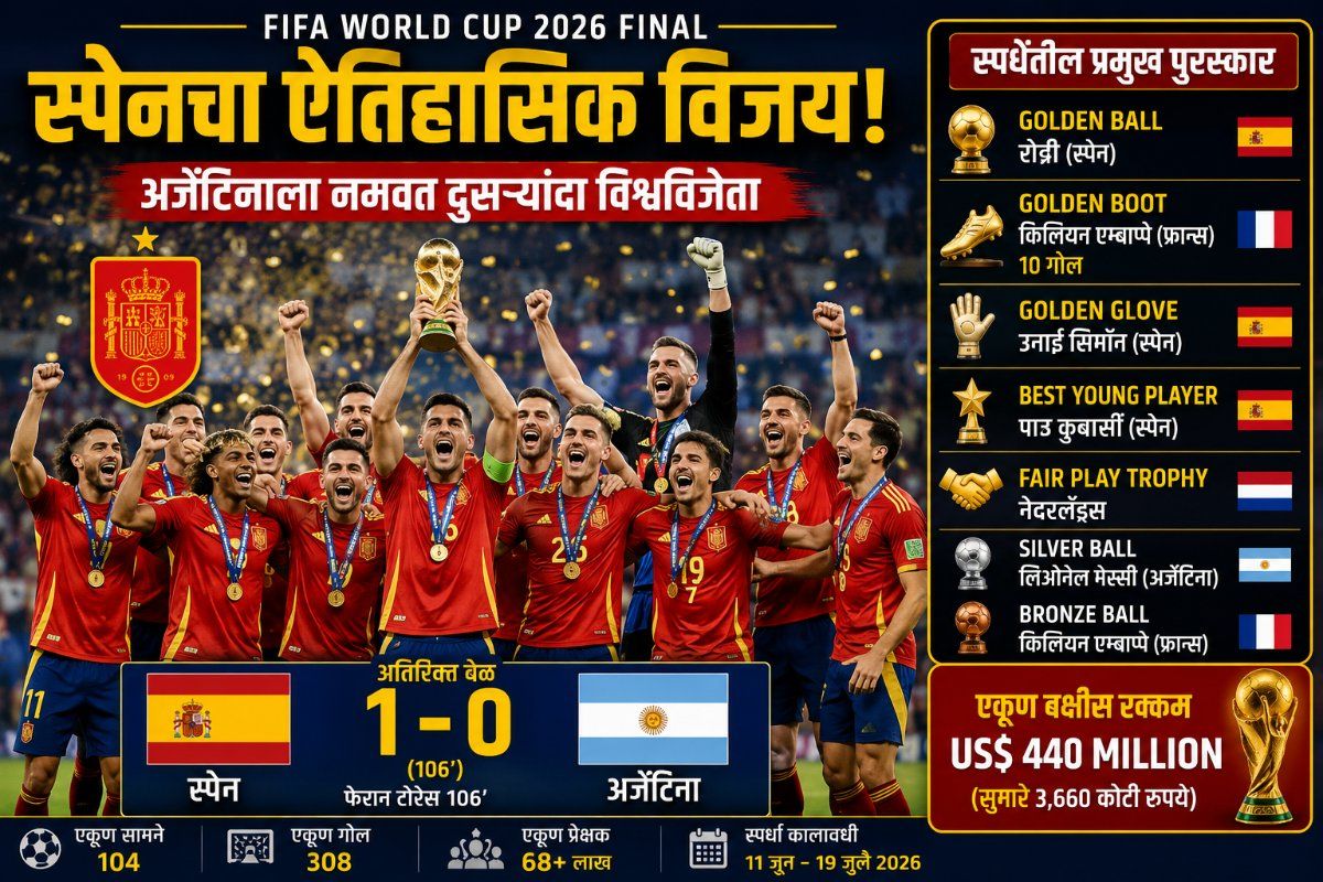 FIFA World Cup Final: स्पेनचा ऐतिहासिक विजय! अर्जेंटिनाचा 1-0 ने पराभव, विश्वचषकावर नाव कोरले