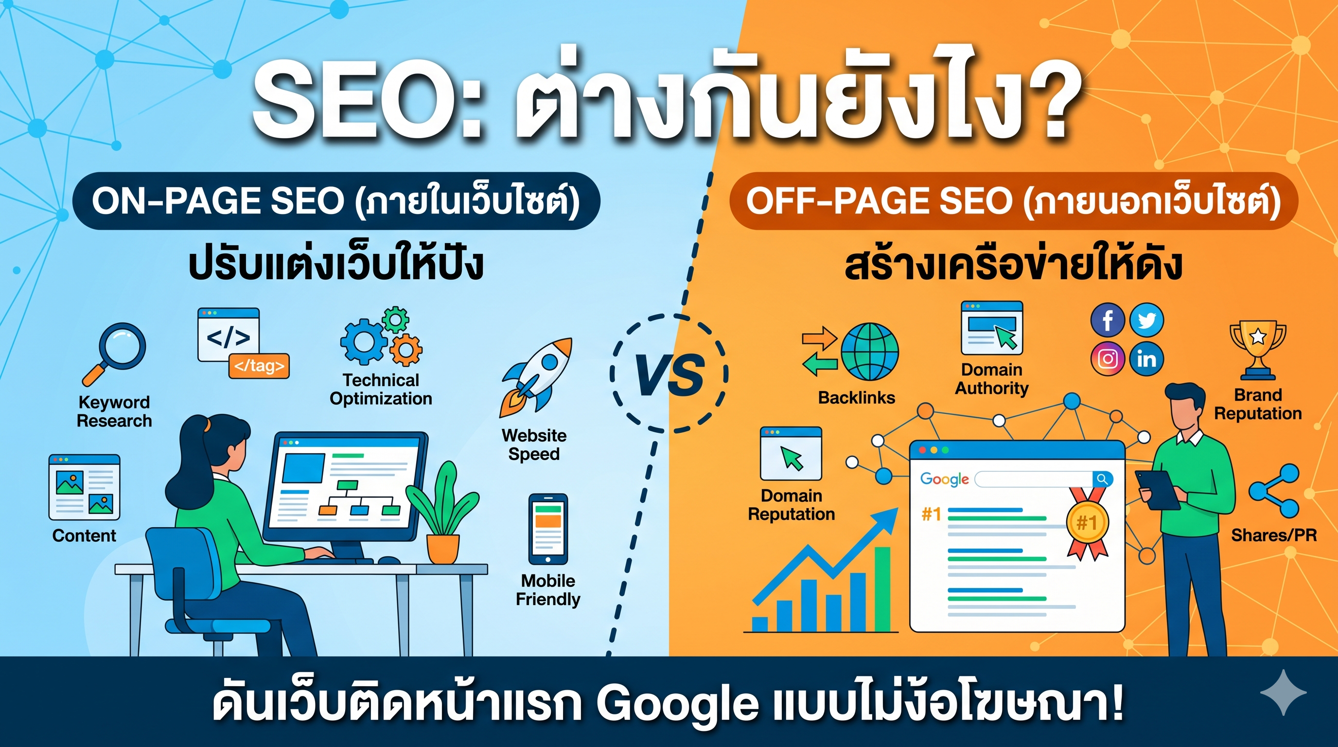 สรุปเน้นๆ SEO On-Page vs Off-Page แตกต่างกันอย่างไร? อยากให้เว็บติดหน้าแรกต้องทำคู่กัน!