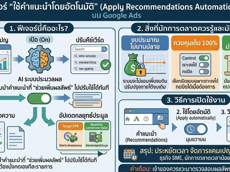 เจาะลึก Google Ads: การตั้งค่า "ใช้คำแนะนำโดยอัตโนมัติ" (Auto Apply Recommendations)