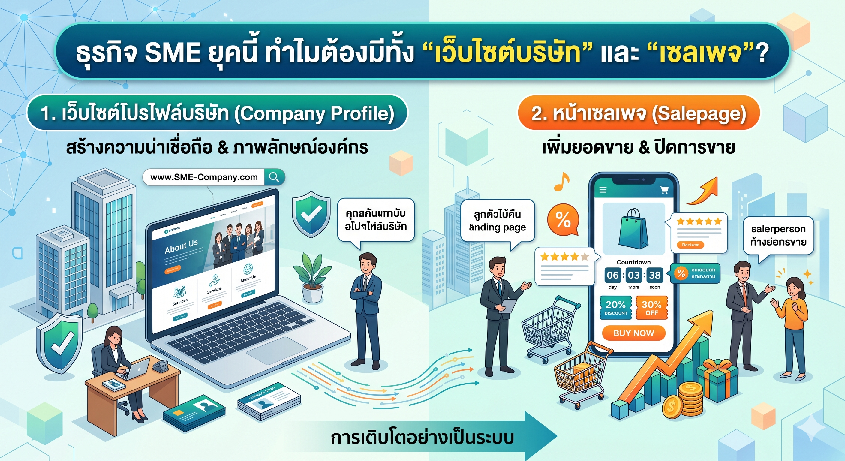 ธุรกิจ SME ยุคนี้ ทำไมต้องมีทั้ง "เว็บไซต์บริษัท" และ "เซลเพจ"?