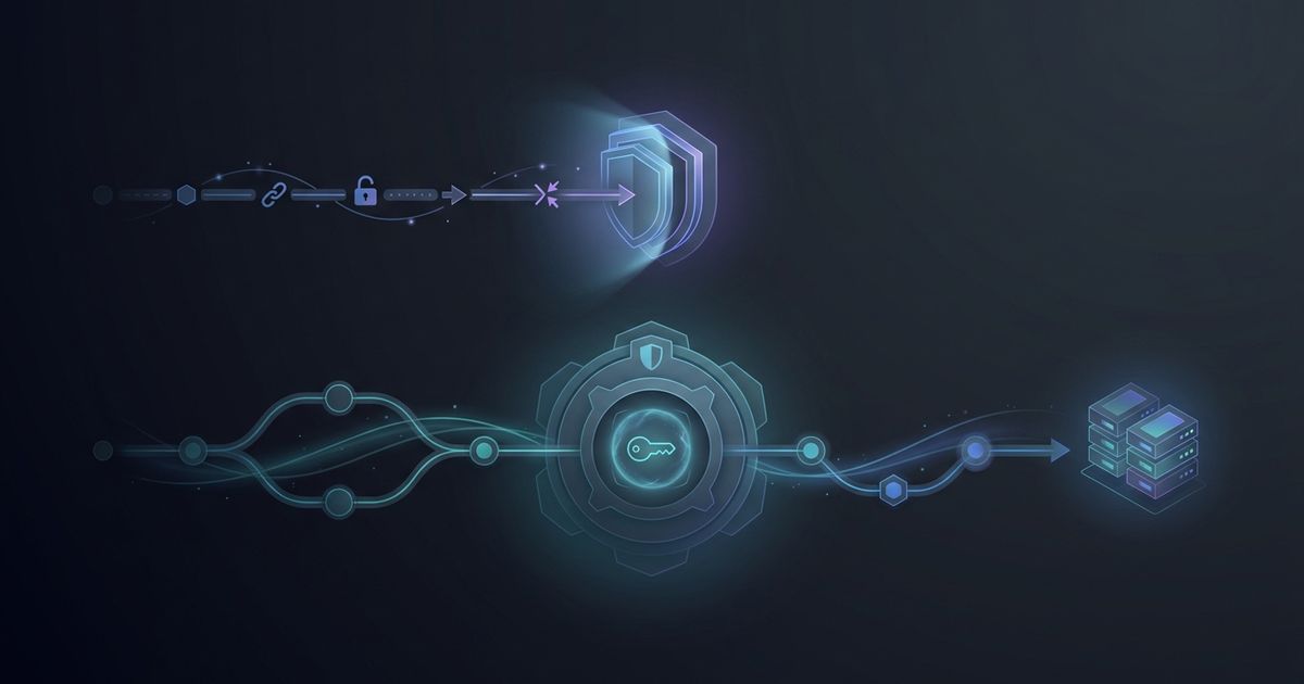 A protected deployment pipeline separating untrusted pull requests from a 1Password-backed production secret path