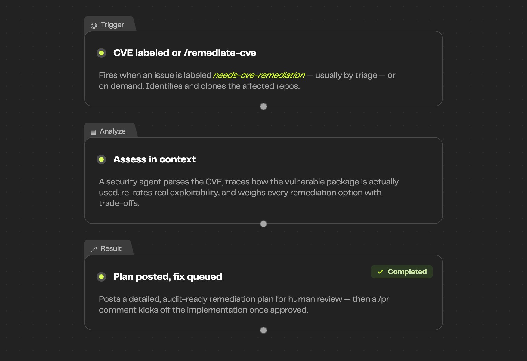 Remediate CVEs