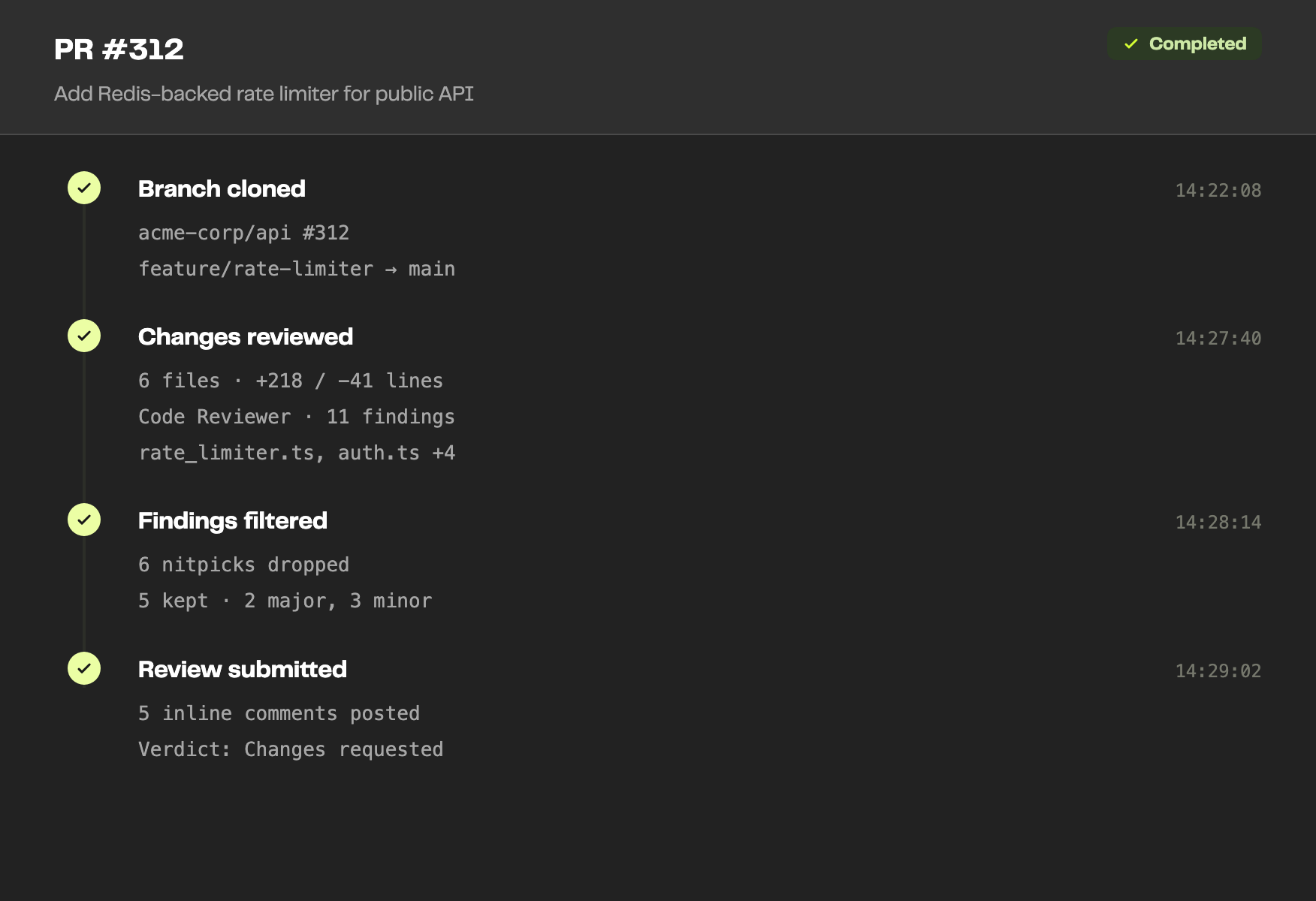 Code Review