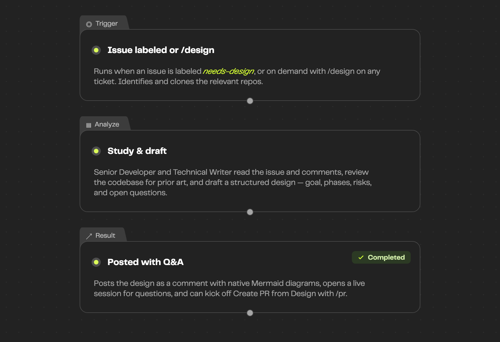 Technical Design Proposal