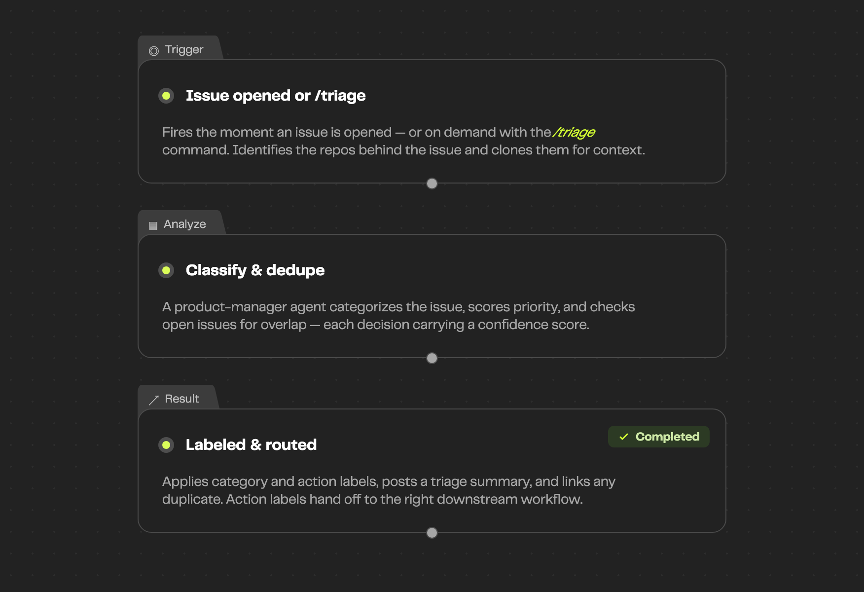 Automated Ticket Triage