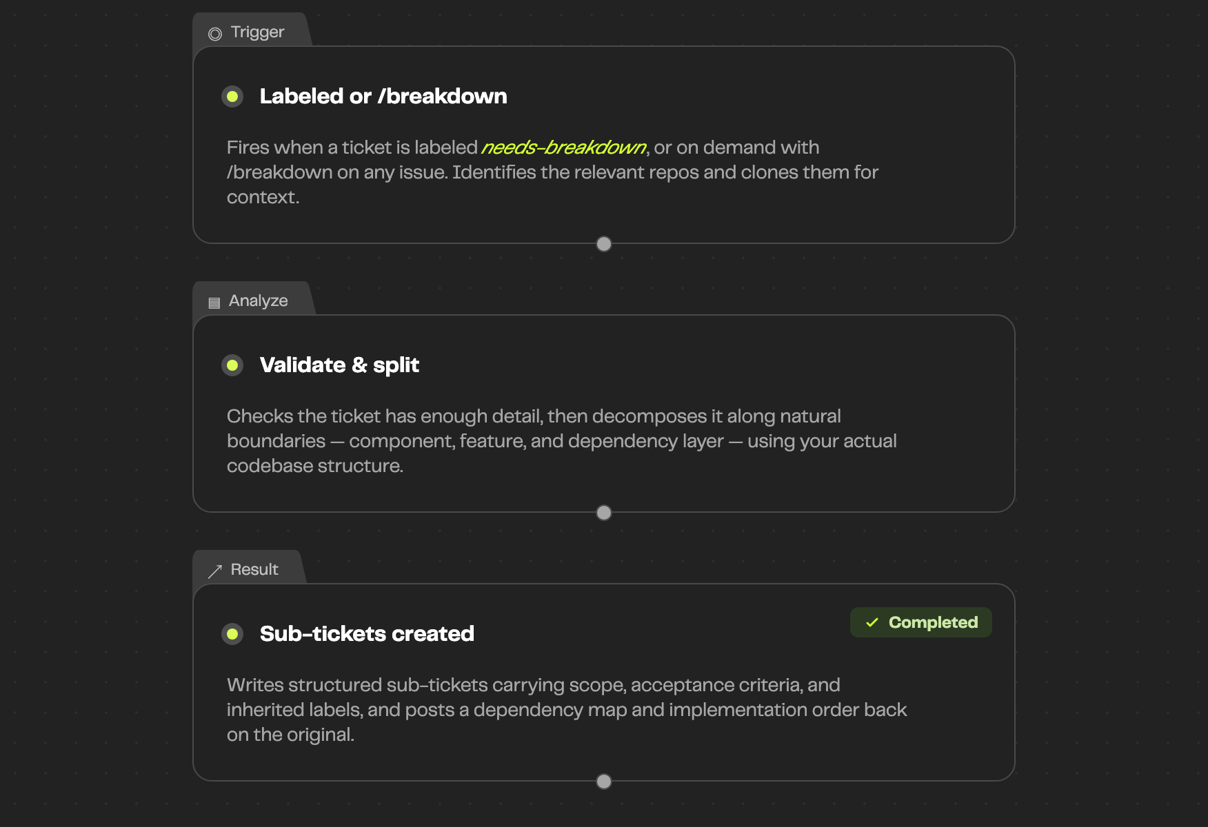 Break Down Ticket