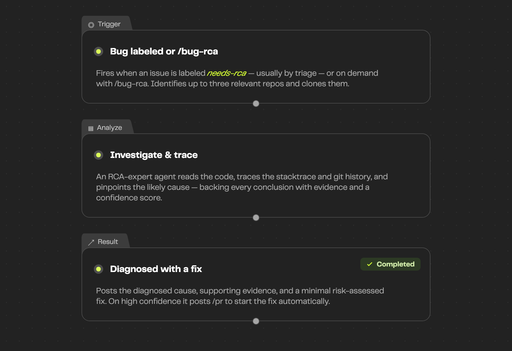 Auto Root Cause Analysis