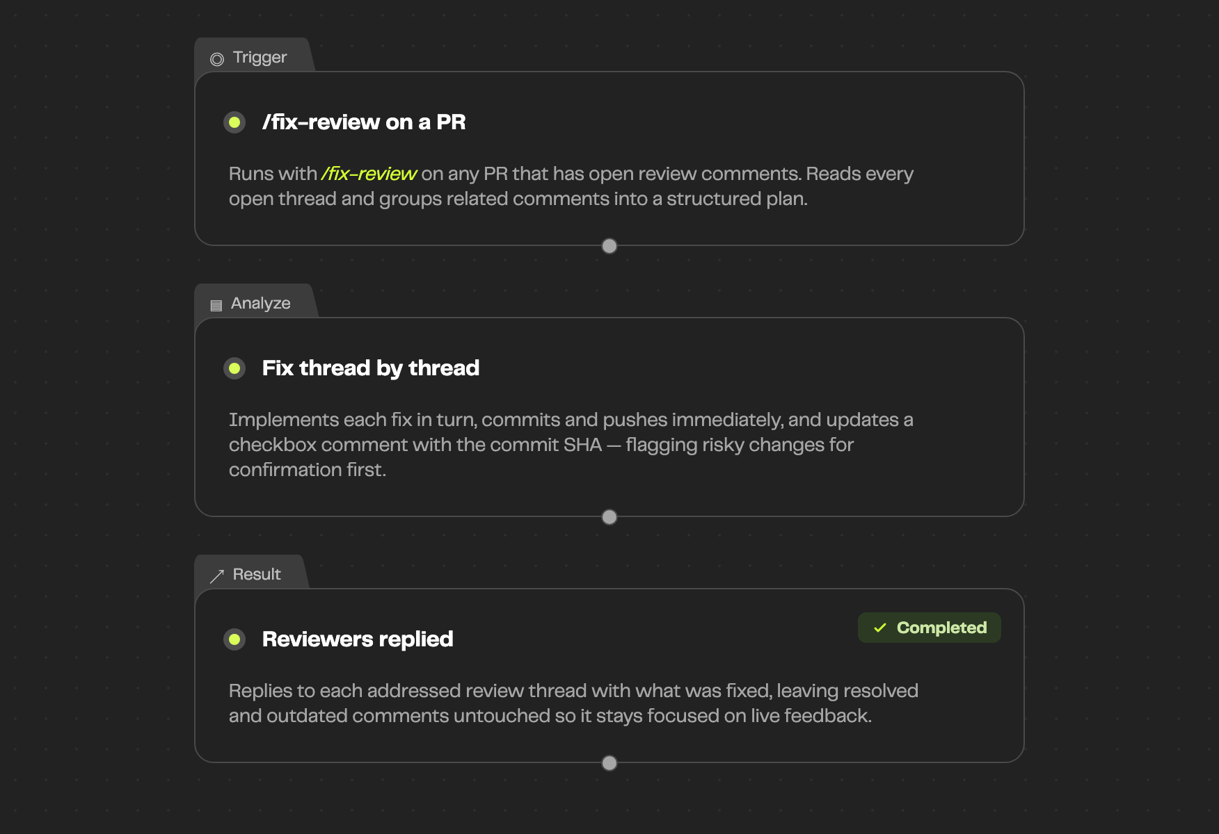 Fix Review Comments — how the workflow runs, trigger to result