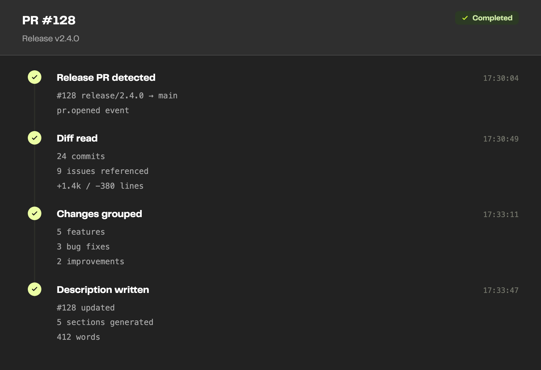 Release PR Description
