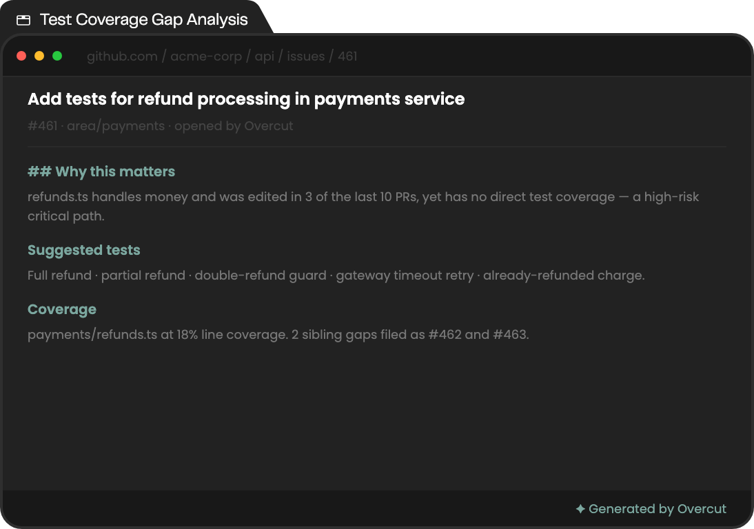 Test Coverage Gap Analysis — example generated output