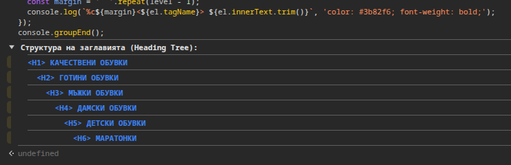 Резултат от JavaScript код в конзолата, показващ йерархията на заглавията: \
Качествени обувки, следван от подзаглавия от H2 до H6 за различни категории обувки (Мъжки, Дамски, Детски и Маратонки).