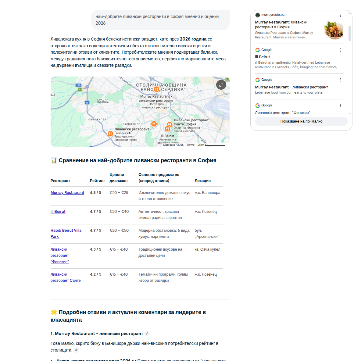 AI резултат за Murray Restaurant при търсене на най-добрите ливански ресторанти в София