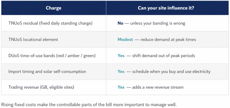 What a commercial site can actually do