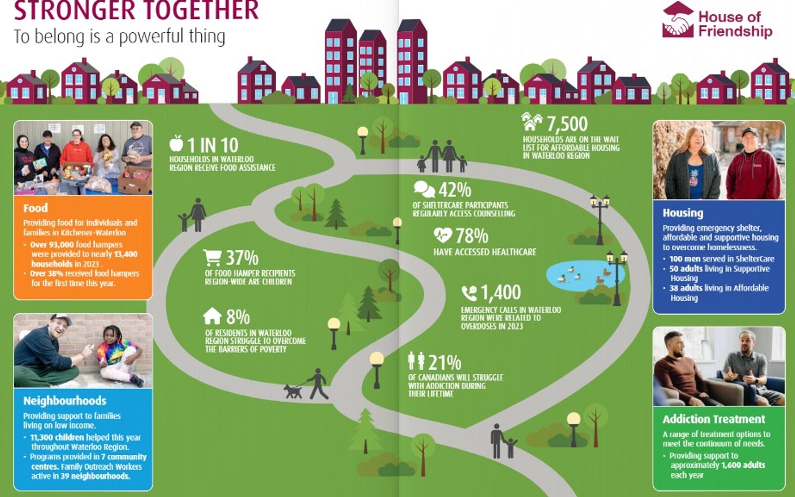 House of Friendship Your Impact infographic with 2023-2024 program statistics.