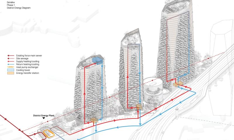 Architectural drawings of Sen̓áḵw. The system will meet the vast majority of the buildings' heating needs, and save an estimated 4,000 tonnes of greenhouse gas emissions every year.