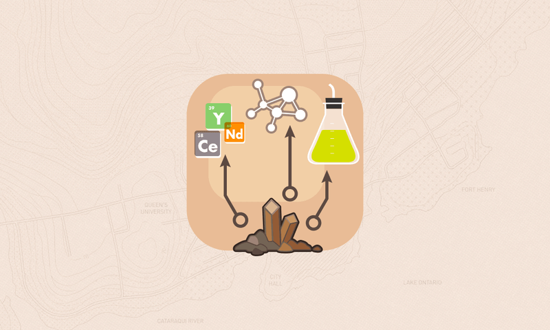 A brown square depicting an illustration of earth and arrows pointing up to a test tube, periodic table symbols and chemical structures with a map of Kingston Ontario in the background