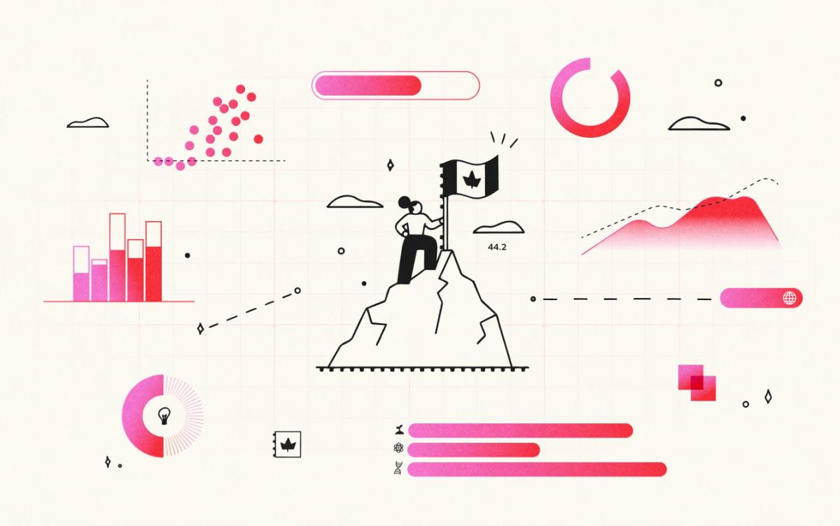 An illustration showing a woman with a bun planting a Canadian flag on the top of a mountain and a series of graphics around it to represent Be Giant's Upstart Index 2026 poll of Canadian entrepreneurs