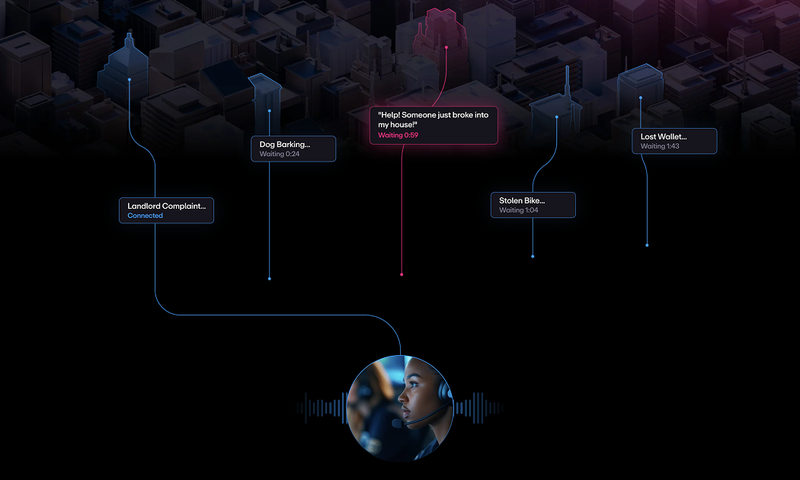 Hyper Call filtering flow