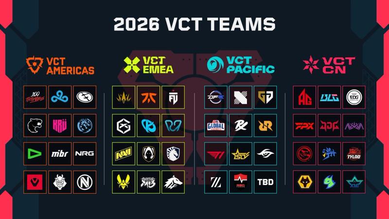 VCT 2026 elimina el Ascension y abre el camino a Champions