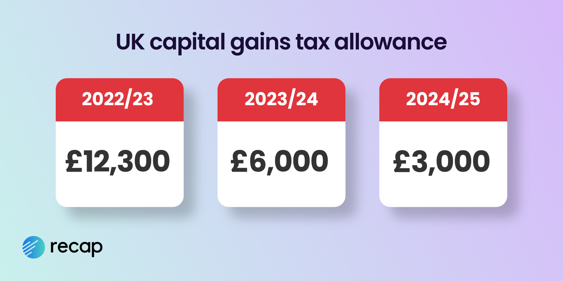 UK Tax Rates 2025 Calculating Crypto Capital Gains & Tax