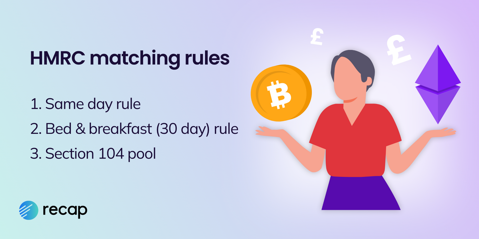 An illustration of a confused individual surrounded by Bitcoin, Ethereum and £ signs, next to HMRCs matching rules steps - 1. same day rule, 2. bed and breakfast rule, 3. section 104 pool.