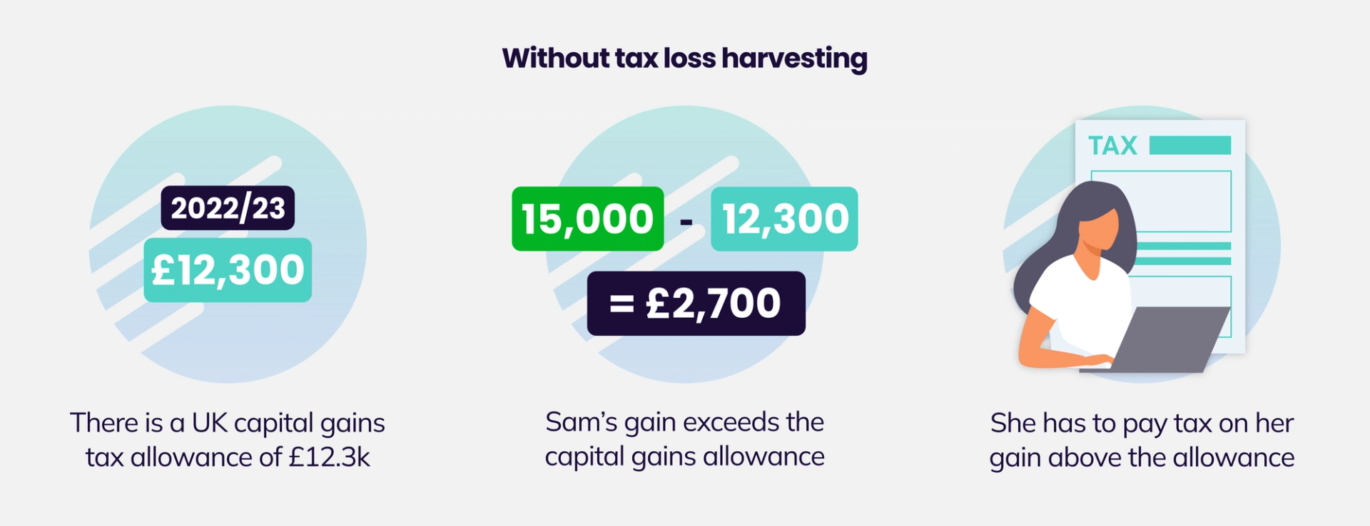 Without tax loss harvesting