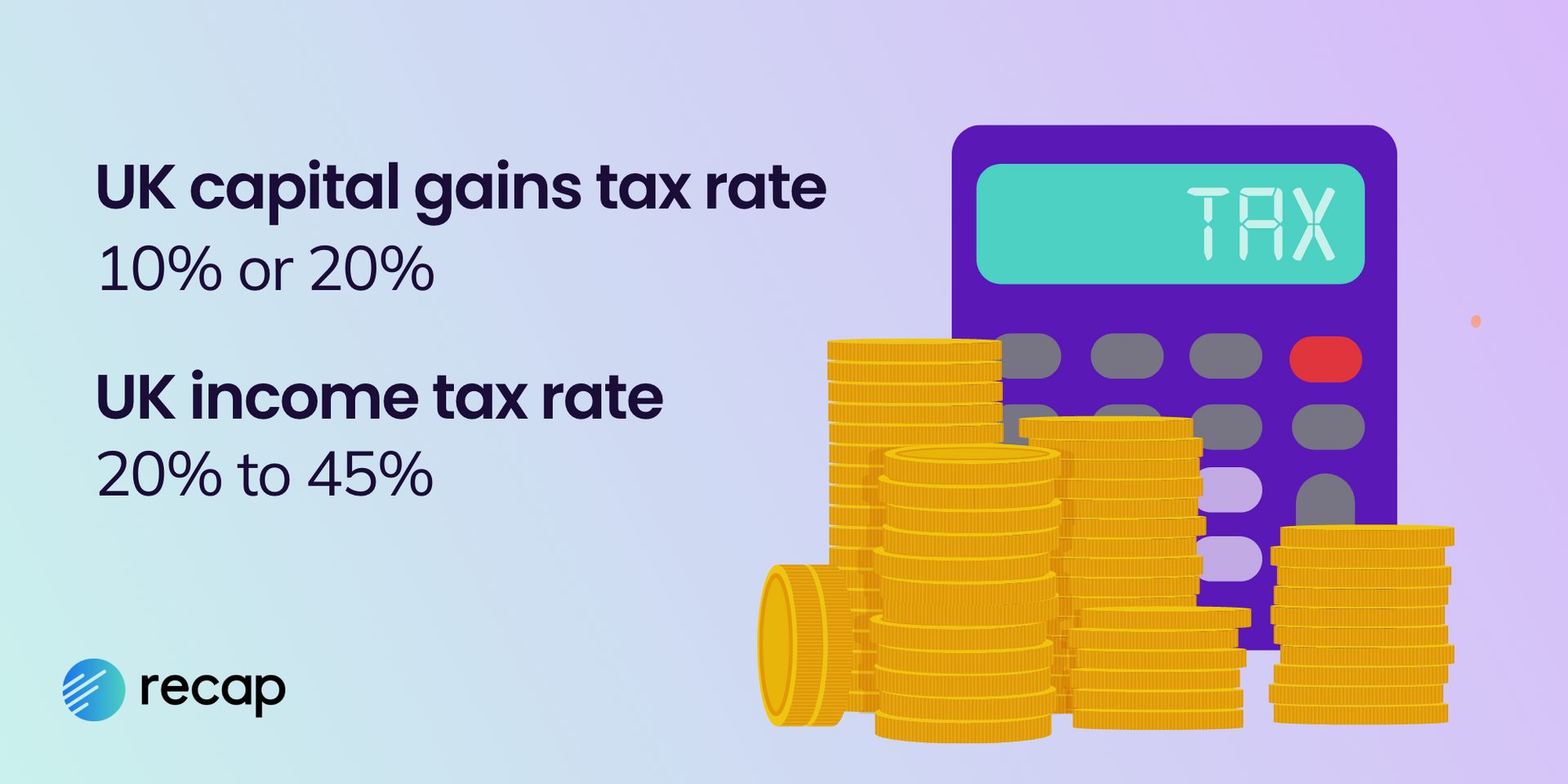An infographic stating the UK capital gains tax rate is 10% or 20% and income tax rate is between 20% to 45%