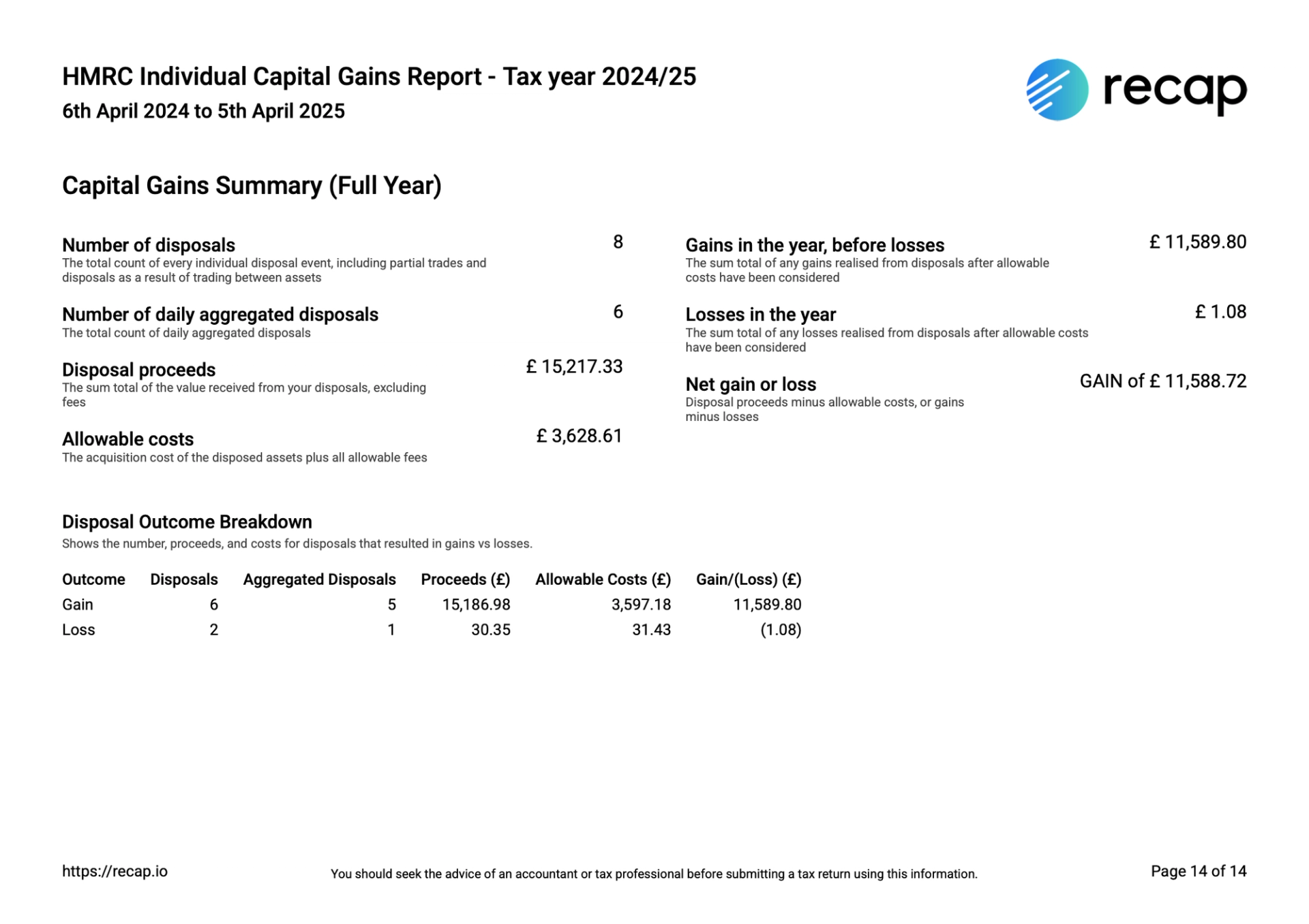Full Year - 2024/25