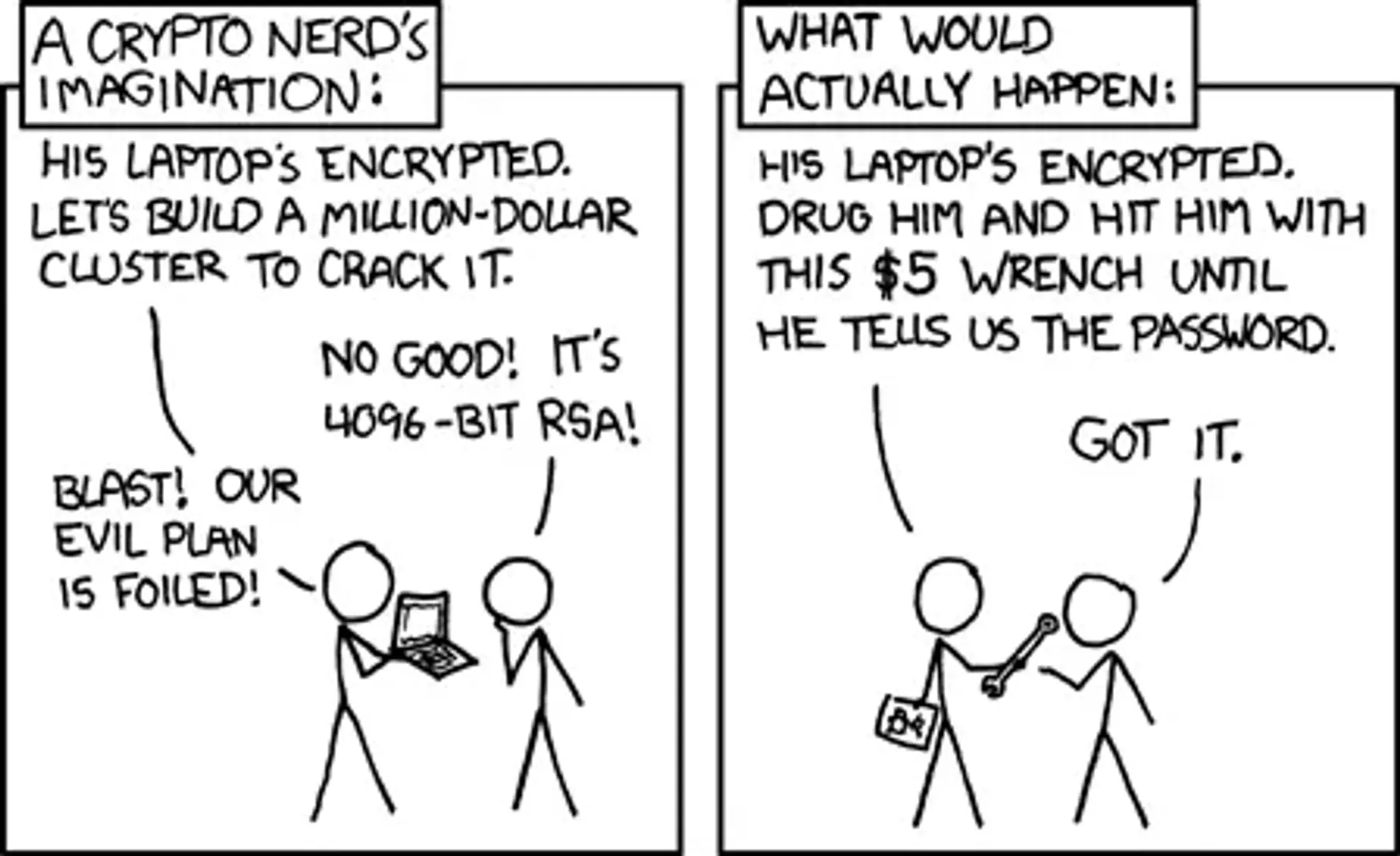A cartoon showing the $5 wrench idea; a crypto nerd's plan to foil hackers with an encrypted laptop and the reality of a thief who will resort to violence to get the password 