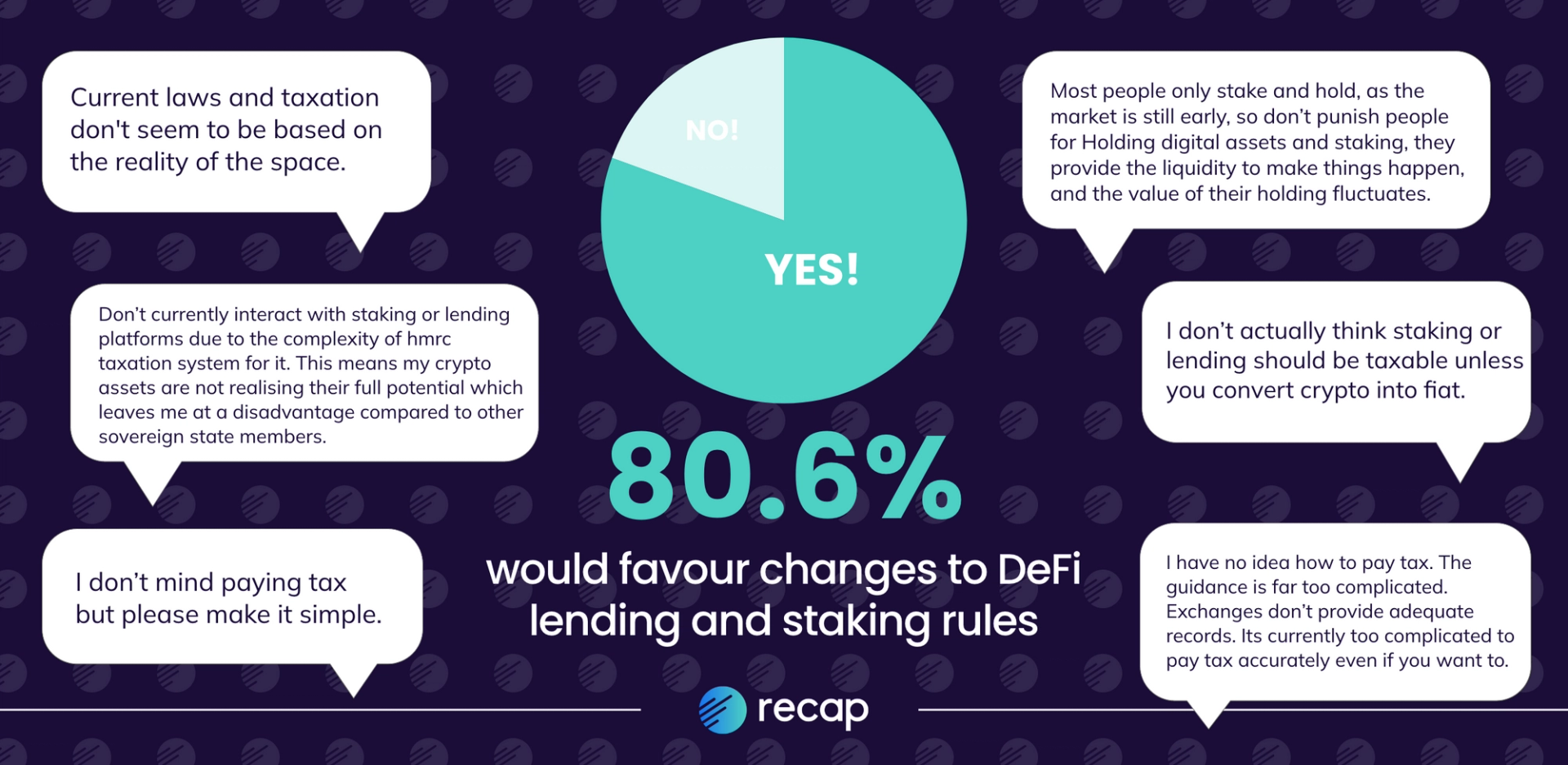 Infographic of comments: 80.6% would favour changes to DeFi lending and staking rules
