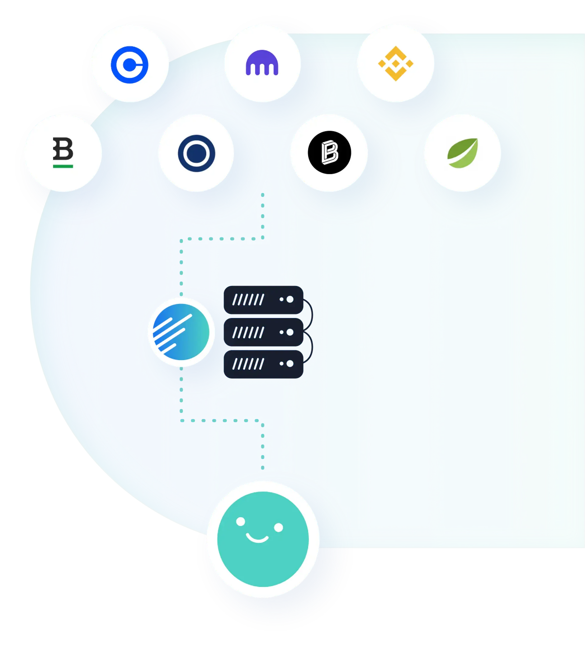 Recap's privacy architecture