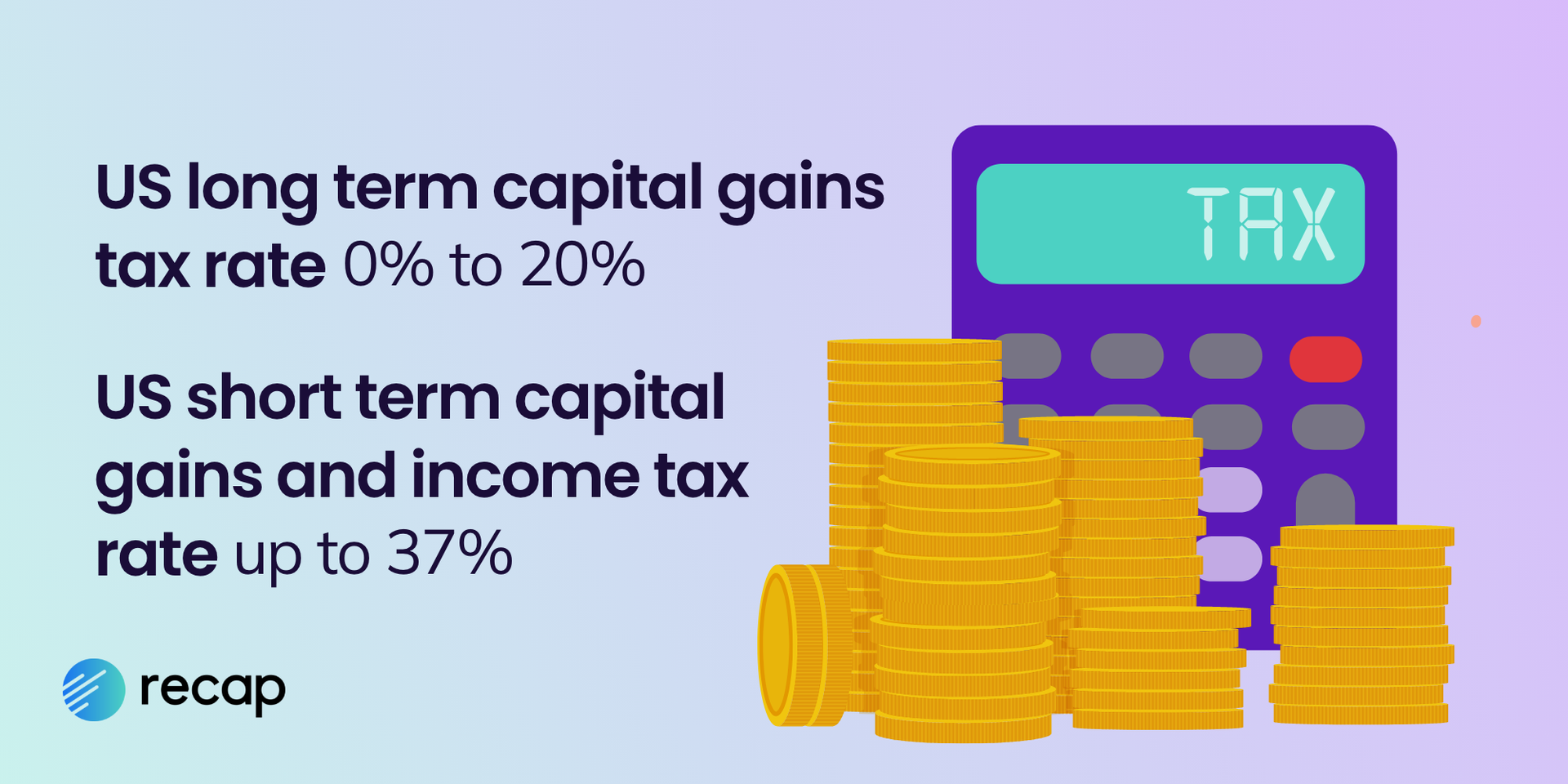 Infographic showing that US long term capital gains are taxed at a rate of 0% to 20%, wheras short term gains and income can be taxed at a rate of up to 37%