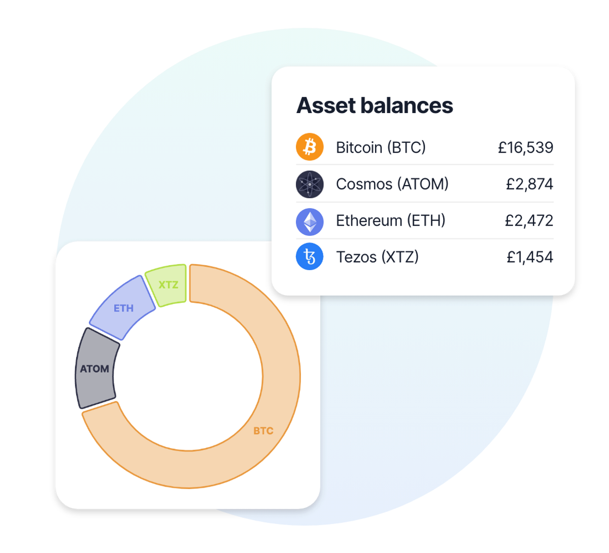 Free Crypto Portfolio Tracker Recap free-crypto-portfolio-tracker-recap