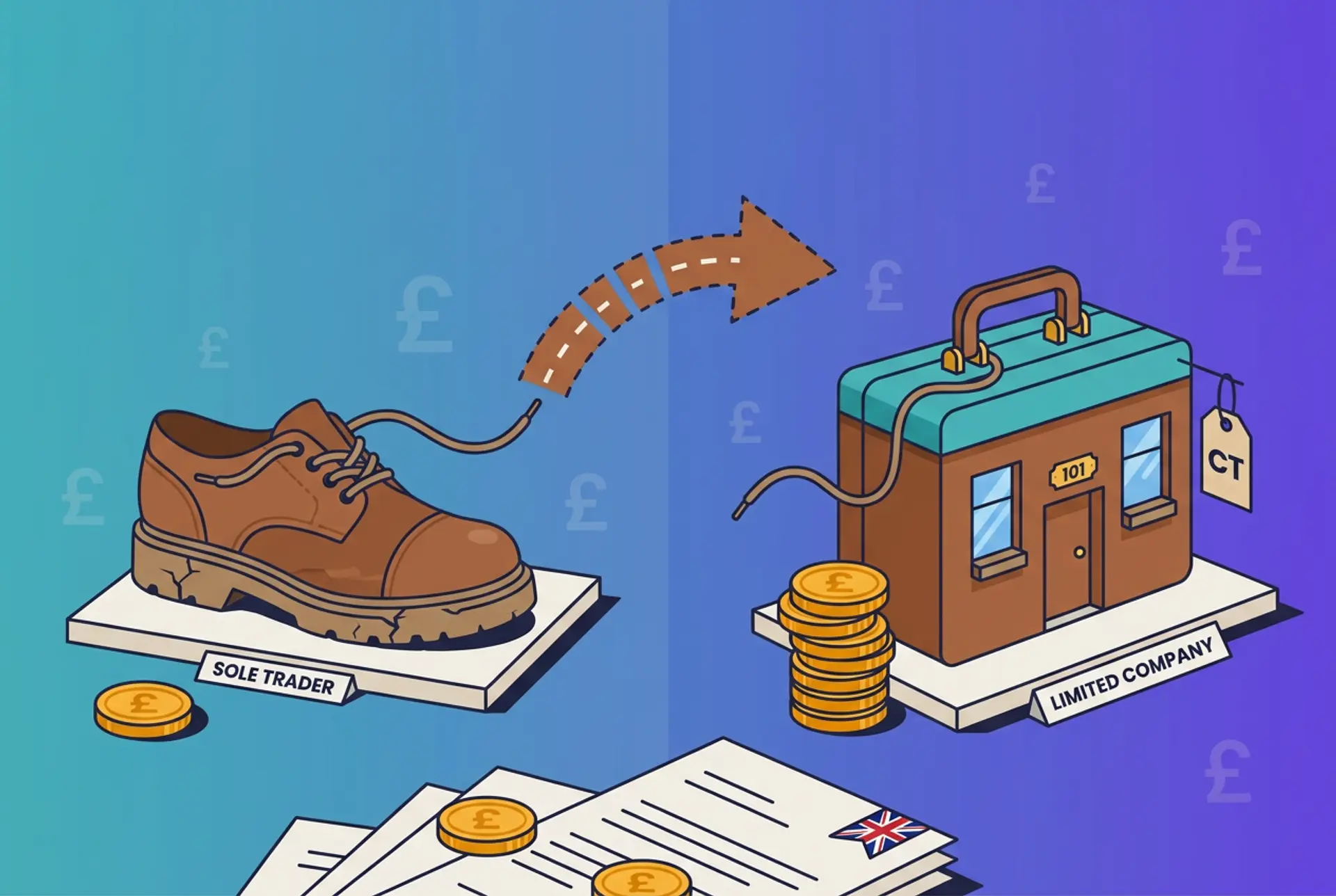 Editorial visual pun on the house teal-to-violet gradient for switching UK business structure: an oversized worn shoe labelled SOLE TRADER has its lace unravel into a dotted arrow that reshapes into a small office-building icon labelled LIMITED COMPANY with a CT (Corporation Tax) tag and a taller stack of gold £ coins, with scattered £ glyphs, paperwork and a small Union Jack accent in the foreground.