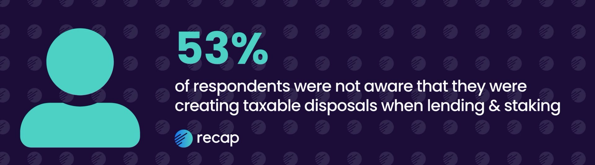 Infographic: 53% of respondents were not aware that they were creating taxable disposals when lending and staking.