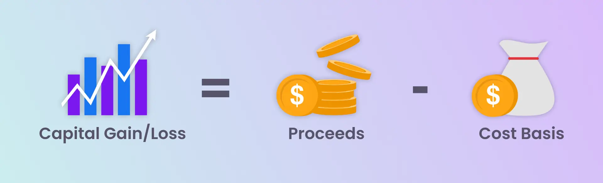 Infographic: To calculate capital gain or loss, subtract the cost basis of an asset from the proceeds.