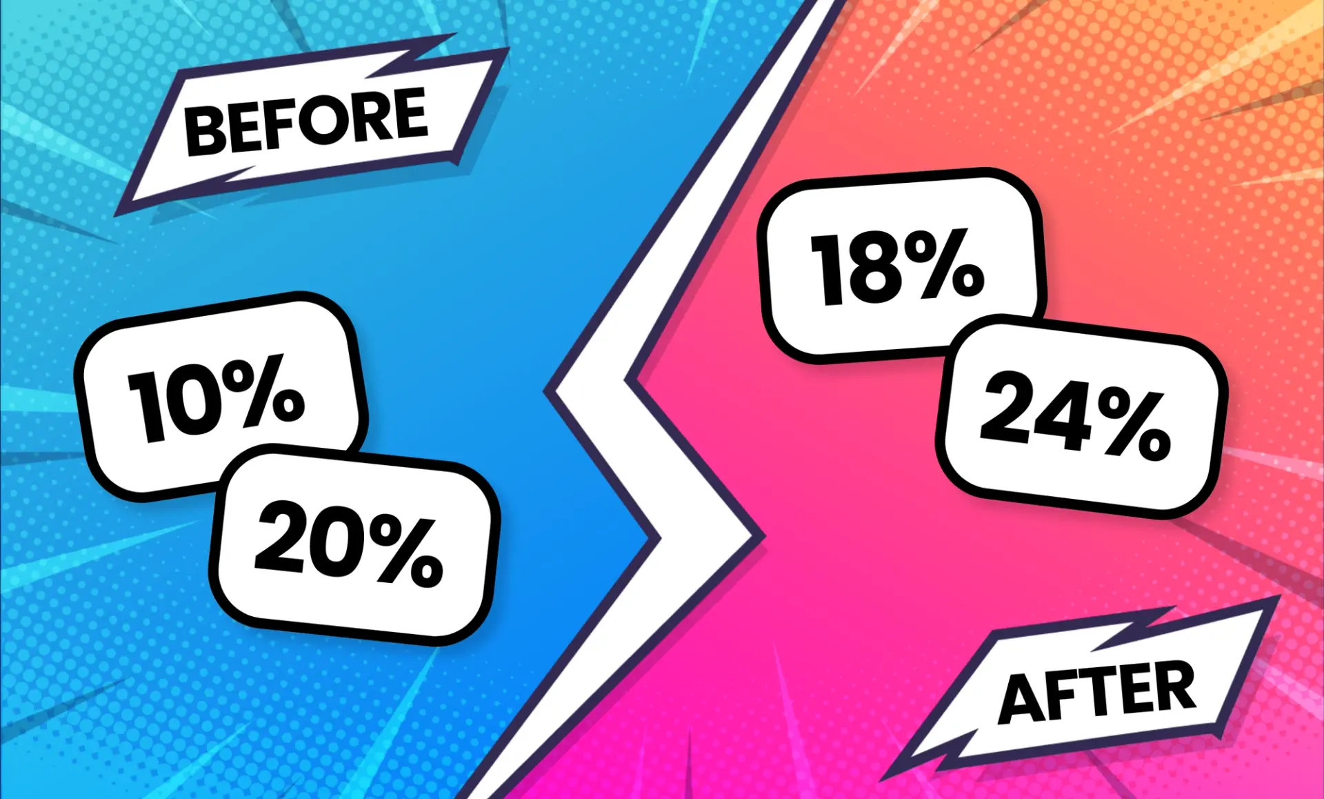 A dynamic comic-style graphic illustrating changes in capital gains tax rates. The left side, labeled "Before," has a blue background and shows tax rates of 10% and 20%. The right side, labeled "After," has a pink background and displays the new tax rates of 18% and 24%. A bold, jagged white line splits the two sections, emphasizing the transition.