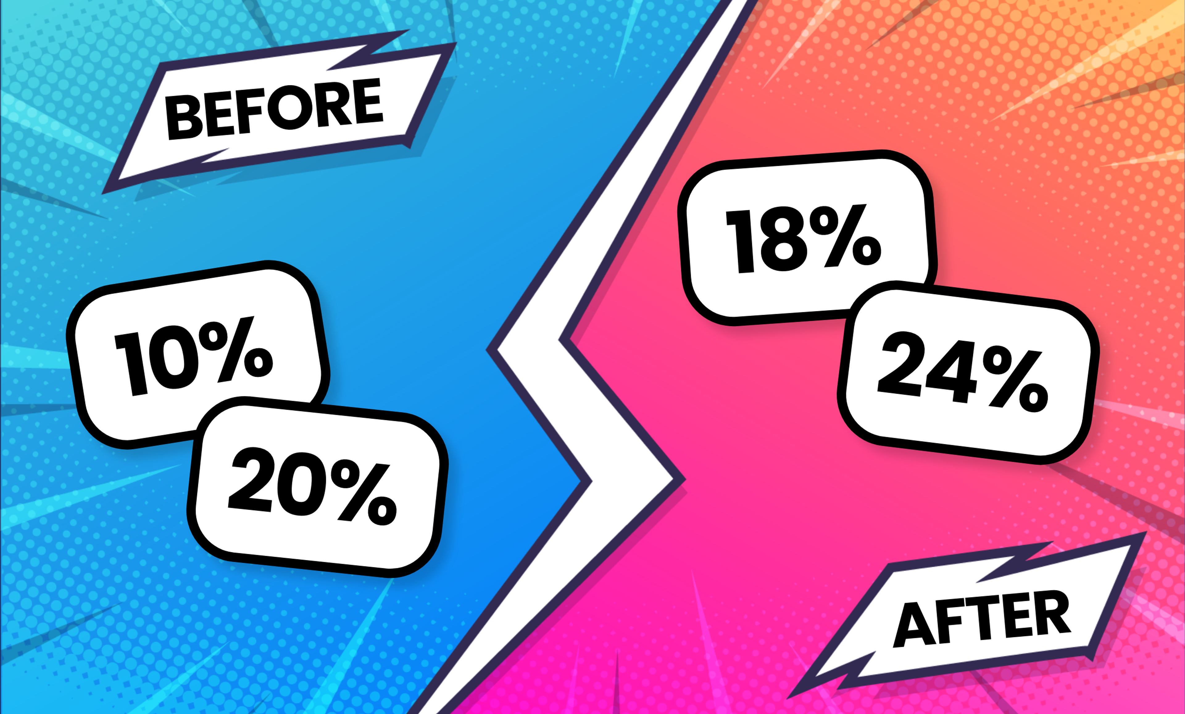 A dynamic comic-style graphic illustrating changes in capital gains tax rates. The left side, labeled "Before," has a blue background and shows tax rates of 10% and 20%. The right side, labeled "After," has a pink background and displays the new tax rates of 18% and 24%. A bold, jagged white line splits the two sections, emphasizing the transition.
