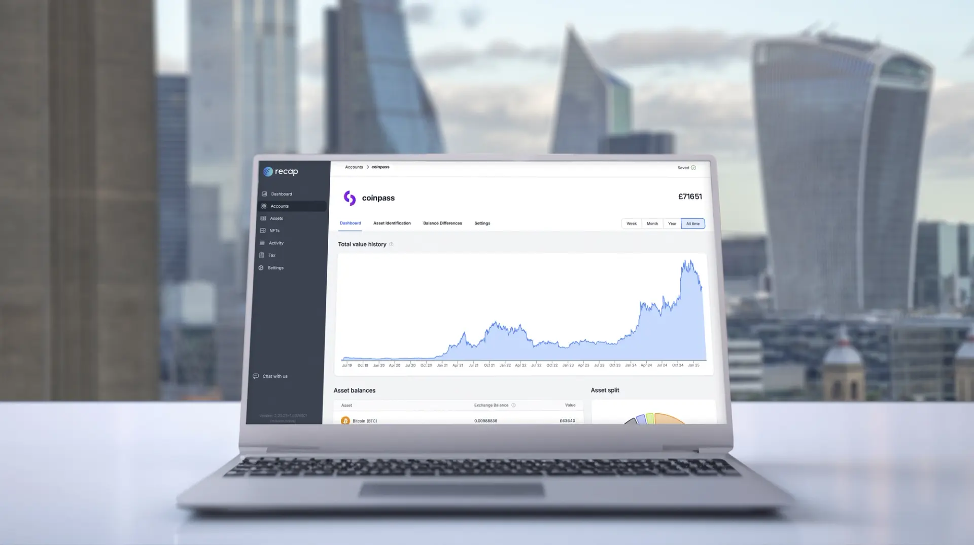 A laptop displaying the Recap app with Coinpass account data, including a line graph of total value history, asset balances, and a pie chart of asset split. The screen is shown in front of a cityscape with modern skyscrapers, including the Walkie Talkie building in London.