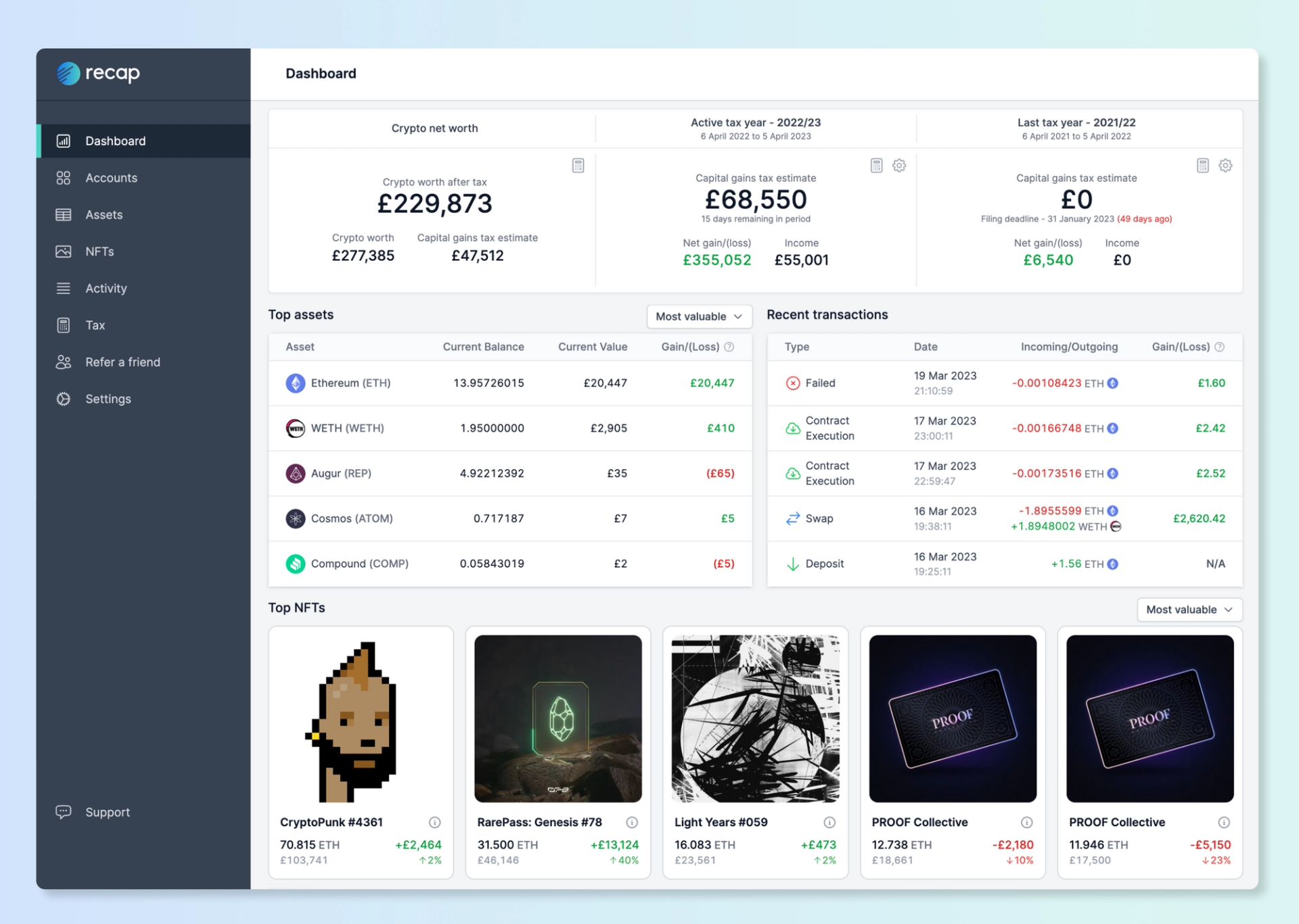 A screenshot of the Recap dashboard for UK investors showing capital gains estimations, top performing assets, recent transactions and top NFTs.