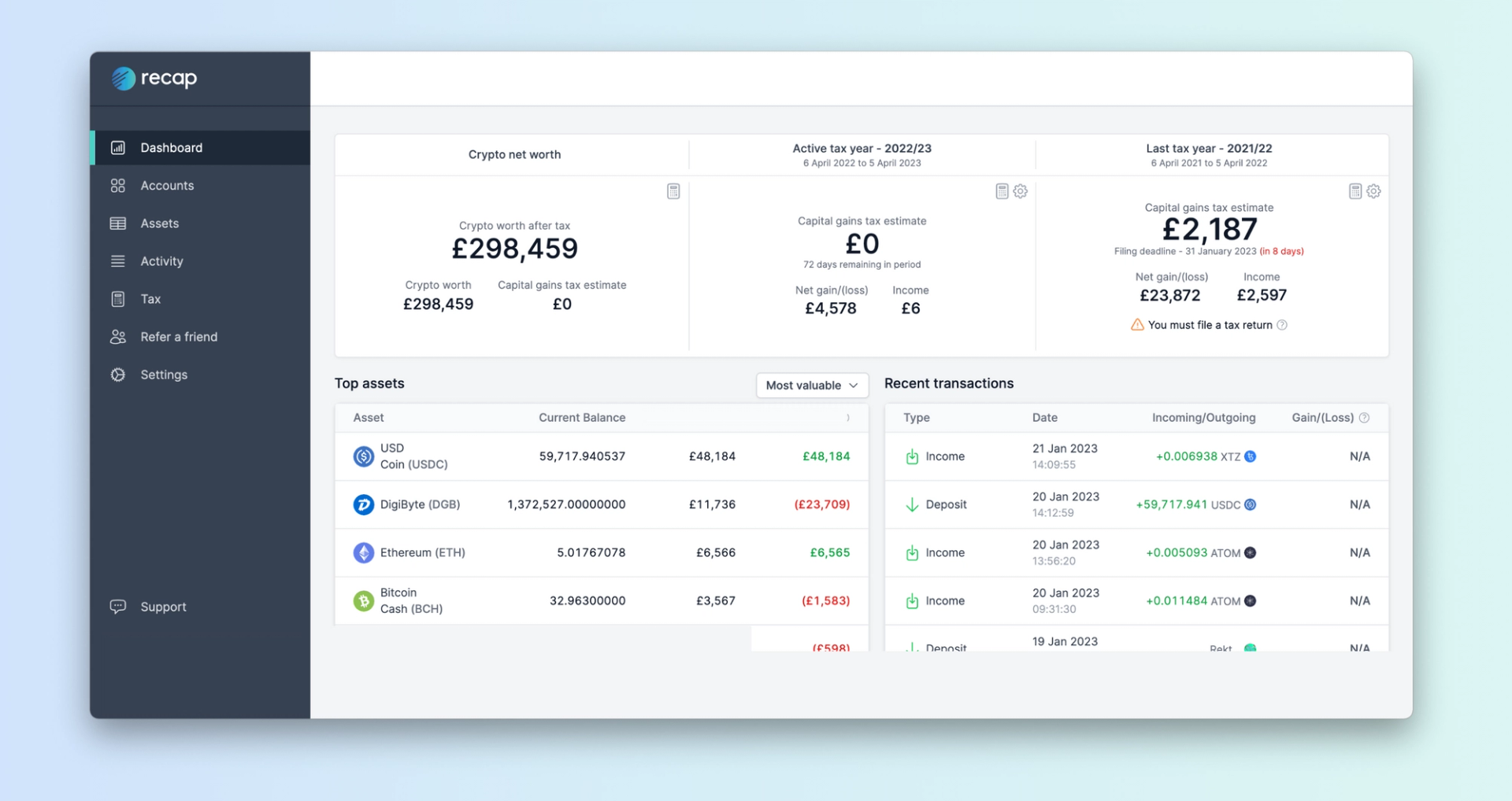 A screenshot of Recap's UK Dashboard. The screen shows crypto net worth, capital gains tax estimates for the active and previous tax year, the top 5 most valuable assets and 5 recent transactions.