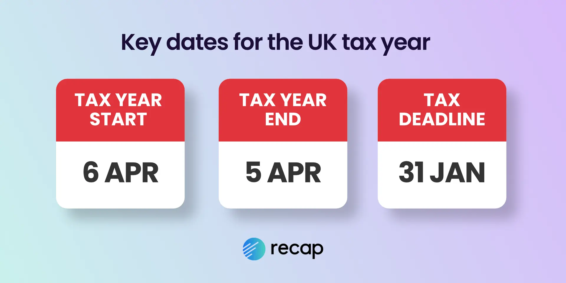 Infographic by Recap detailing the key UK tax dates. Tax year start: 6th April. Tax year end: 5th April. Tax deadline: 31st January.
