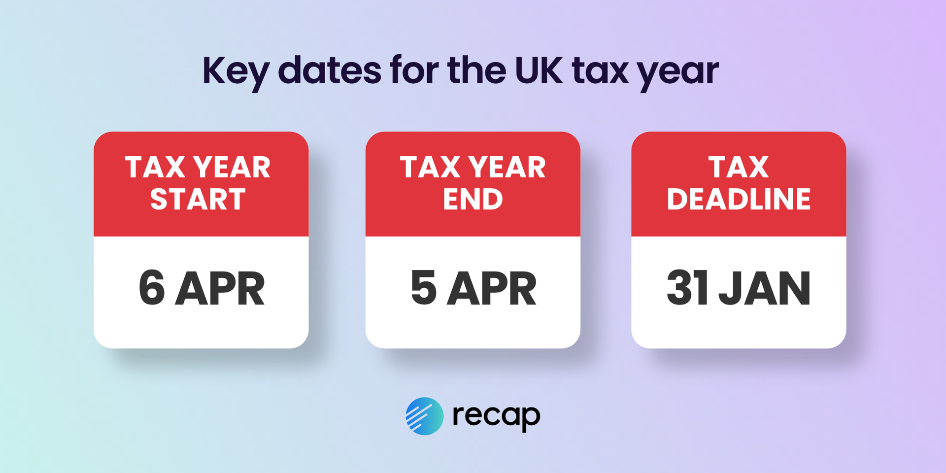 Infographic showing the key dates for the UK tax year. UK tax year starts 6th April and ends 5th April. The tax deadline is 31st January.