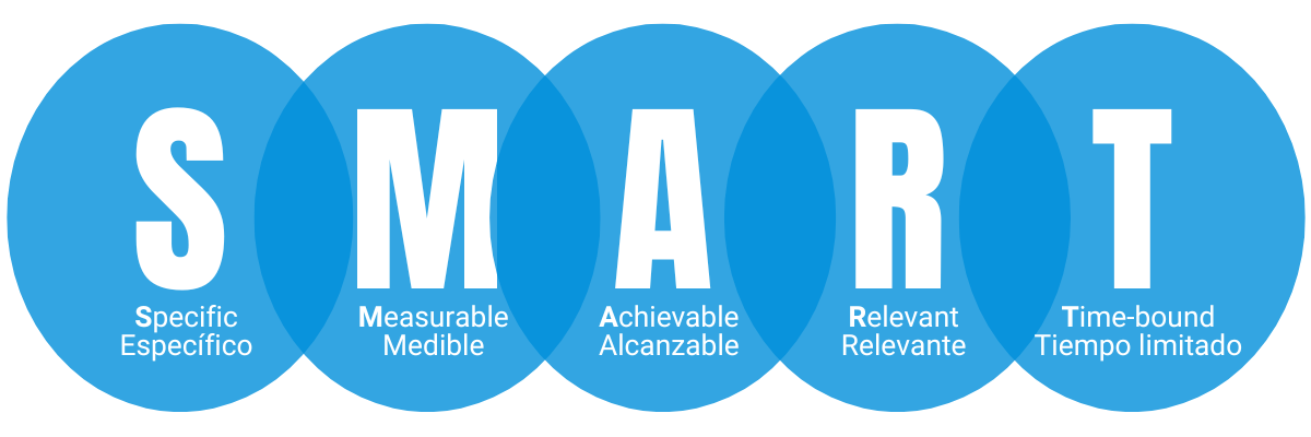 Infografía objetivos smart (specific, mesaurable, achievable, relevant and time-bound)