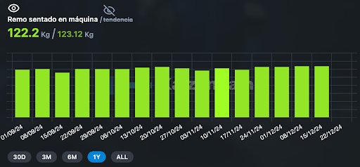 Gráfica de la App de Kaizengains de la evolución del RM de un ejercicio Gráfica de la App de Kaizengains de la evolución del RM de un ejercicio
