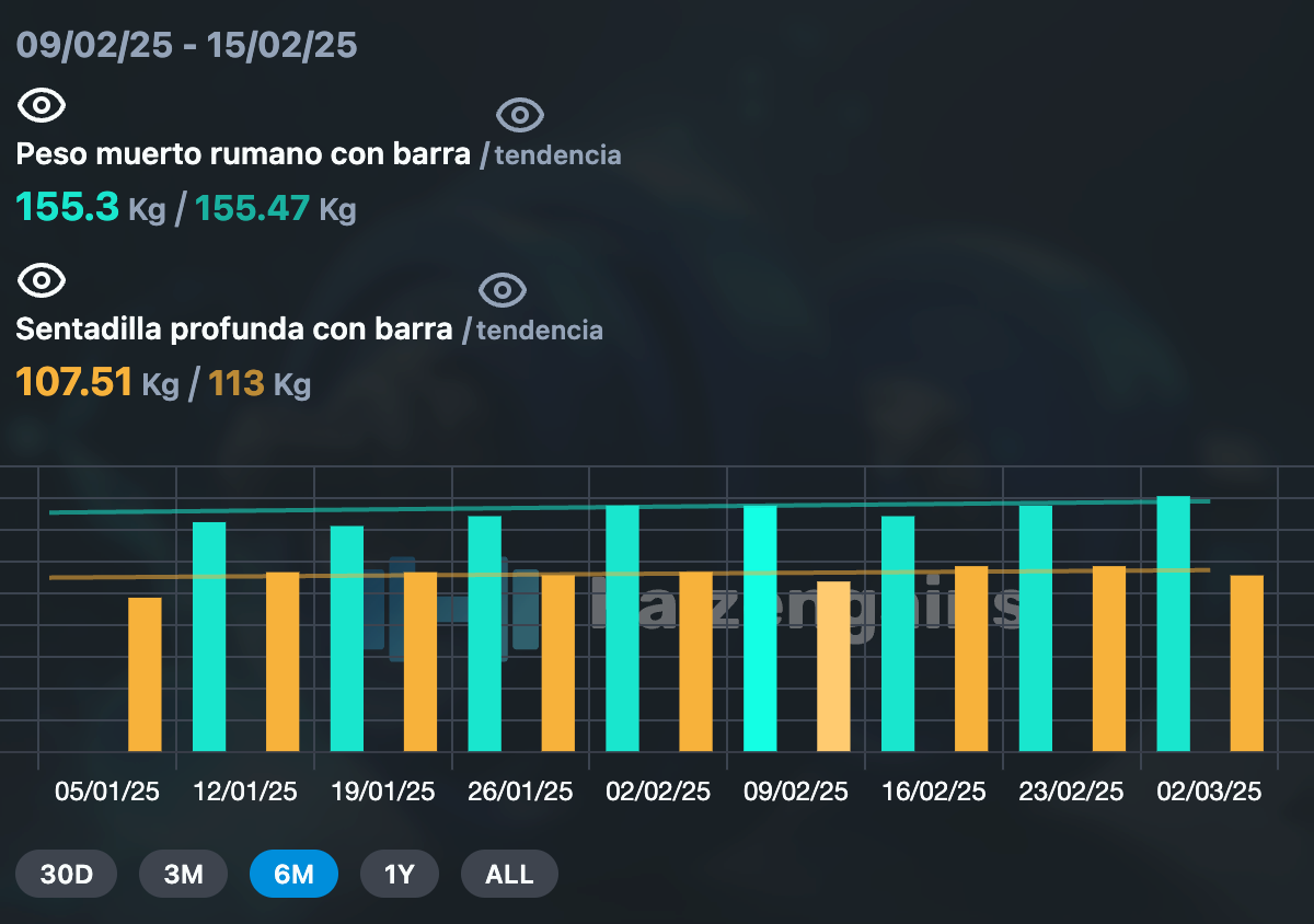gráfica app kaizengains