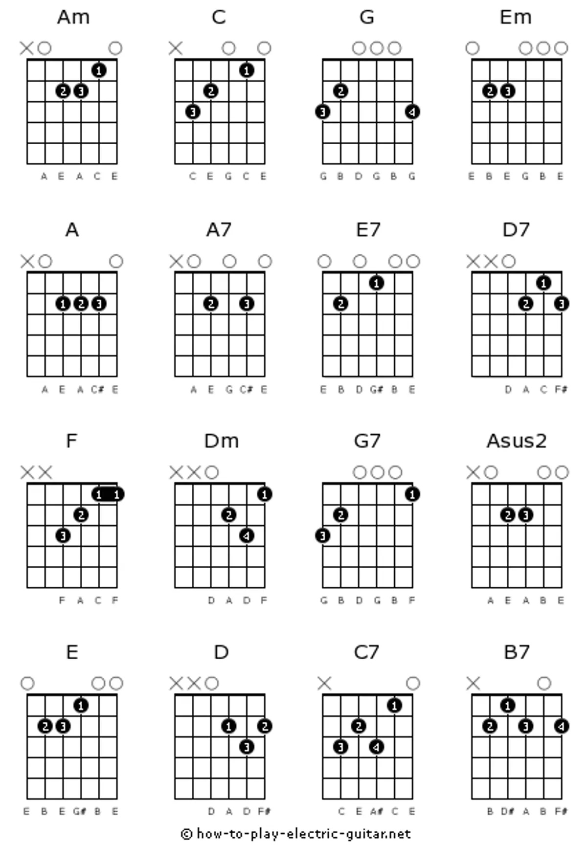 guitar tab