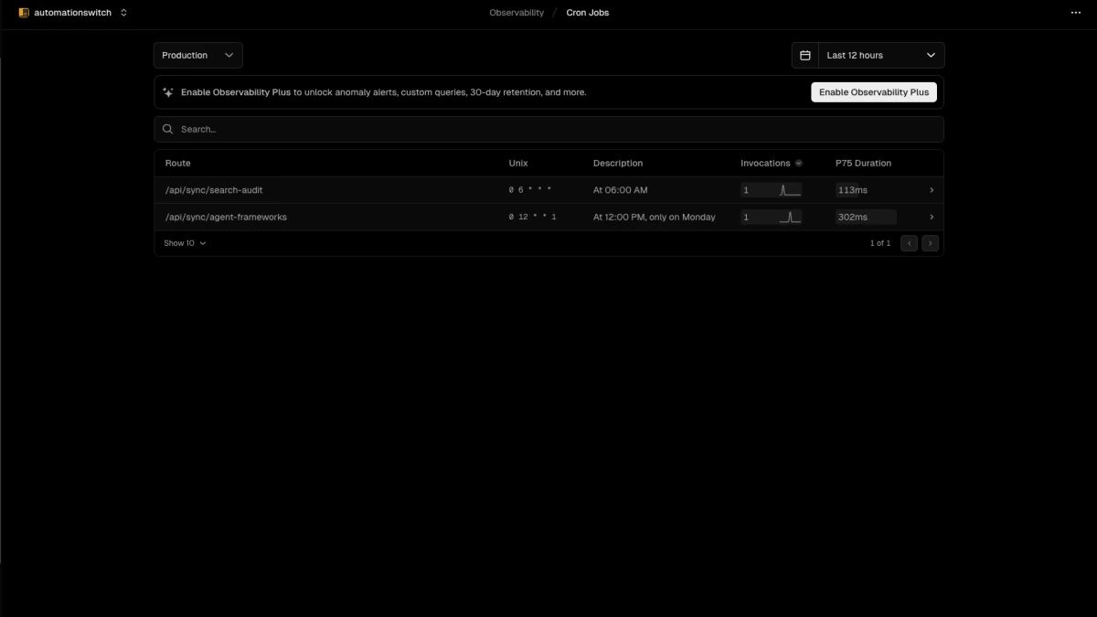 Vercel Cron Jobs panel showing two scheduled routes (/api/sync/search-audit and /api/sync/agent-frameworks) with execution schedules and P75 durations.