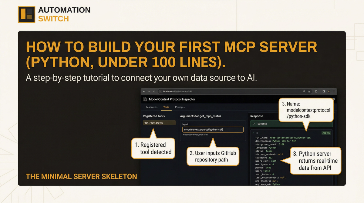 Evidence chart: MCP Inspector browser UI showing a successful tool call and response.