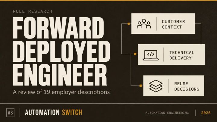 FDE research graphic linking customer context, technical delivery and reuse decisions, introducing a review of 19 employer descriptions.